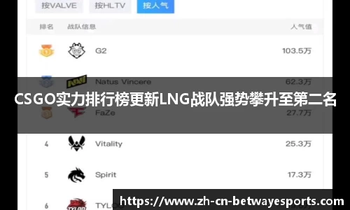 CSGO实力排行榜更新LNG战队强势攀升至第二名